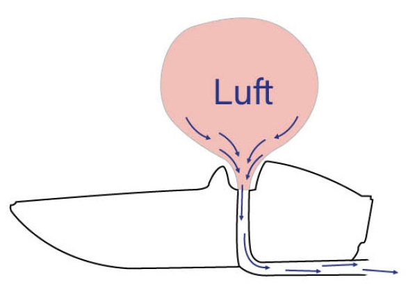 Funktionsweise des Bootes durch Luftstrom aus der der Hinterseite